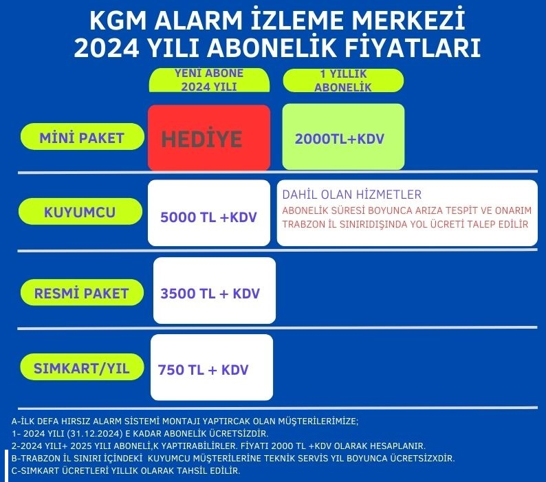 ALARM İZLEME MERKEZİ 